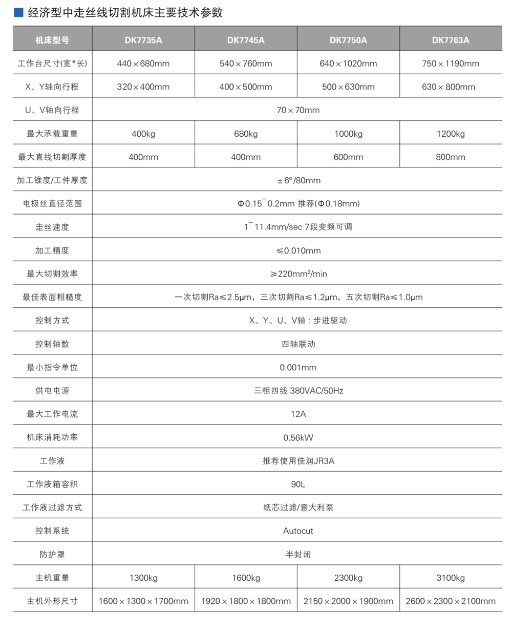 經(jīng)濟(jì)型中走絲線切割