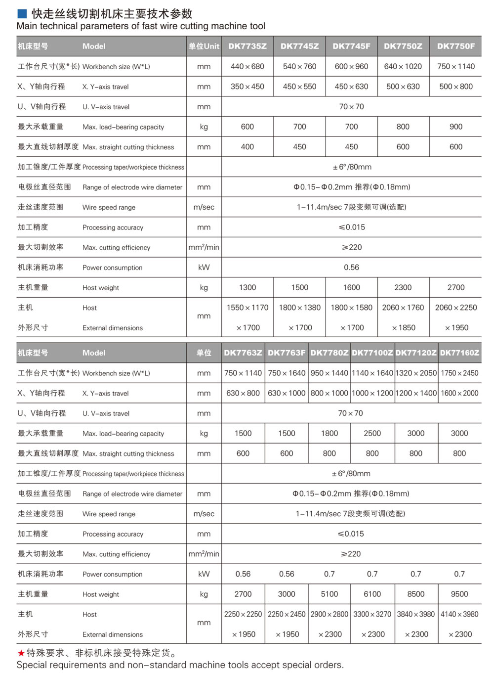 經(jīng)濟(jì)型中走絲線切割